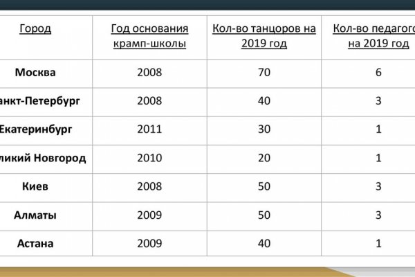 Как зайти на кракен через браузер