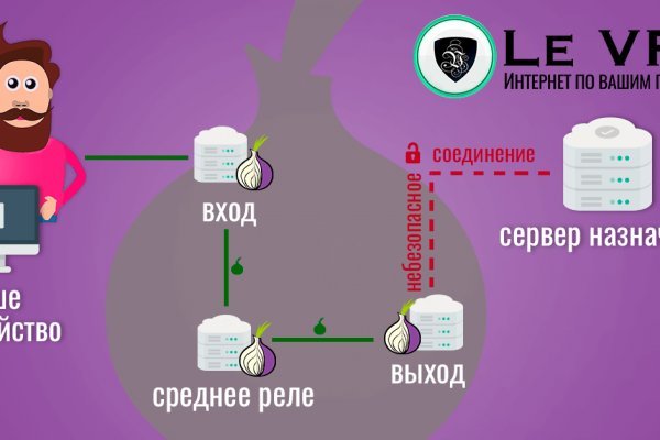 Ссылка кракен даркнет маркет