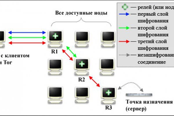 Кракен ссылка онион зеркало