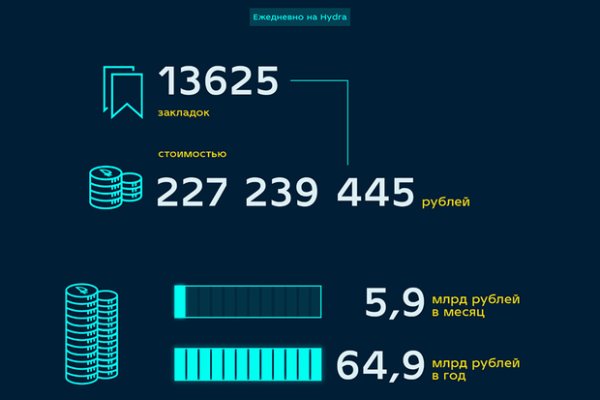 Как оплатить заказ в кракене