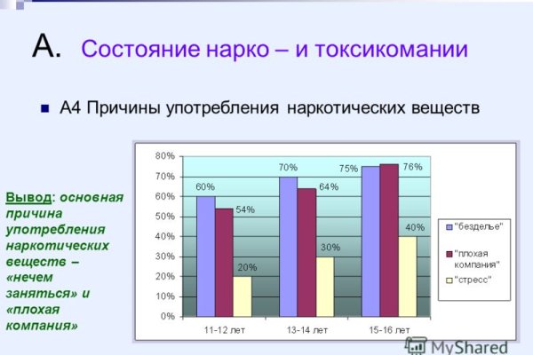 Кракен маркетплейс kr2web in площадка