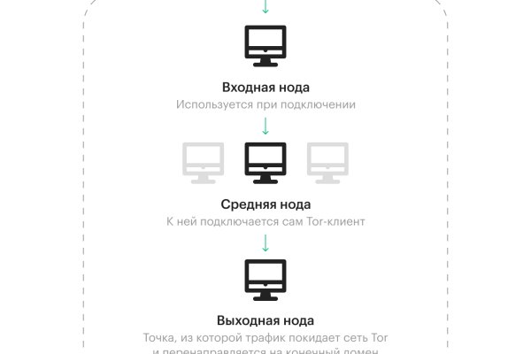 Кракен маркет даркнет только через торг